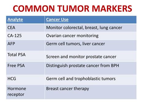 Tumor Marker Tests in Common Use